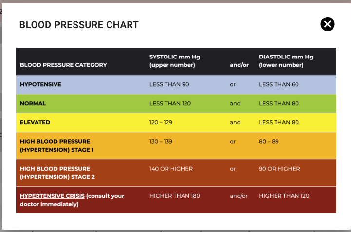 Blood Pressure Category Colors.png